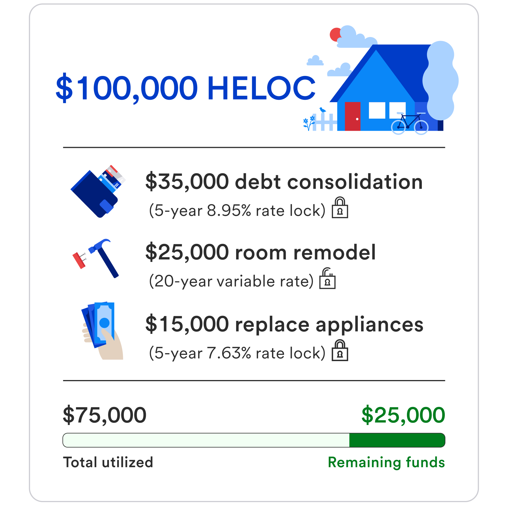 us bank home equity loan brochure